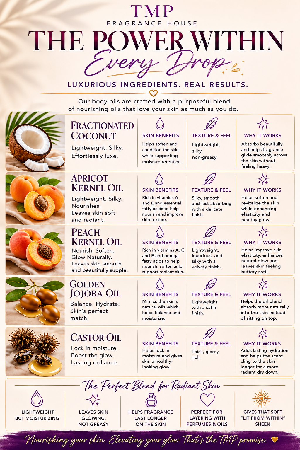 Amber Milk Luminous Perfume Body Oil