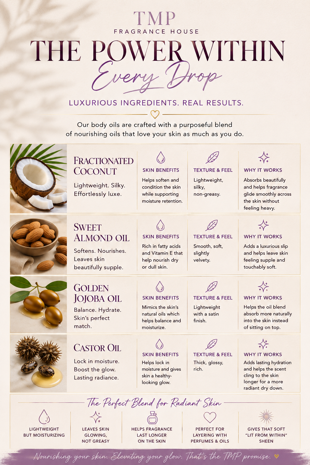 Ave on Madison Luminous Perfume Body Oil